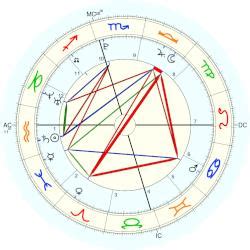 mia khalifa natal chart|Astrology and natal chart of Mia Khalifa, born on。